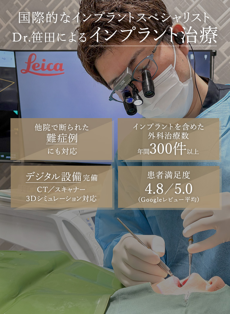 国際的なインプラントスペシャリスト Dr.笹田によるインプラント治療 インプラント難症例にも対応 デジタル設備完備 CT／スキャナー 3Dシミュレーション対応 インプラント治療成功率 97.6%（過去3年間） 患者満足度 4.8／5.0（Googleレビュー平均）